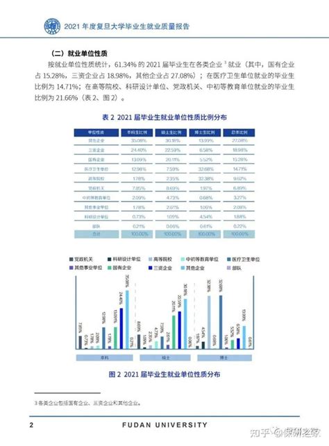 【数据分析】复旦国务和全球公共政策：大幅扩招？优营率较高？竞争激烈？复旦大学国务学院和全球公共政策研究院2023拟录取情况揭秘！ 知乎