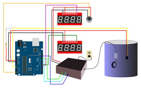 Temperature Controller Warning Science Content