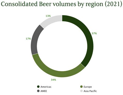 Heineken Stock: Too Expensive (OTCMKTS:HEINY) | Seeking Alpha