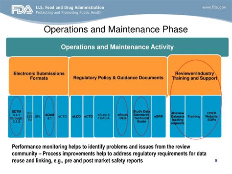 Ppt Cber Data Standards Management Powerpoint Presentation Free