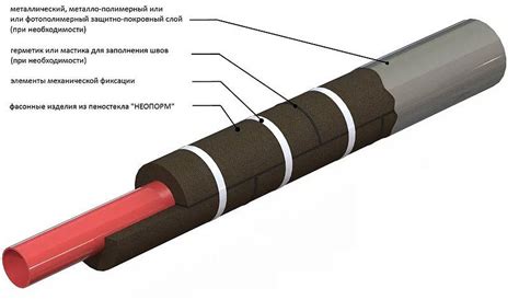 Применение пеностекла для теплоизоляции в различных изделиях