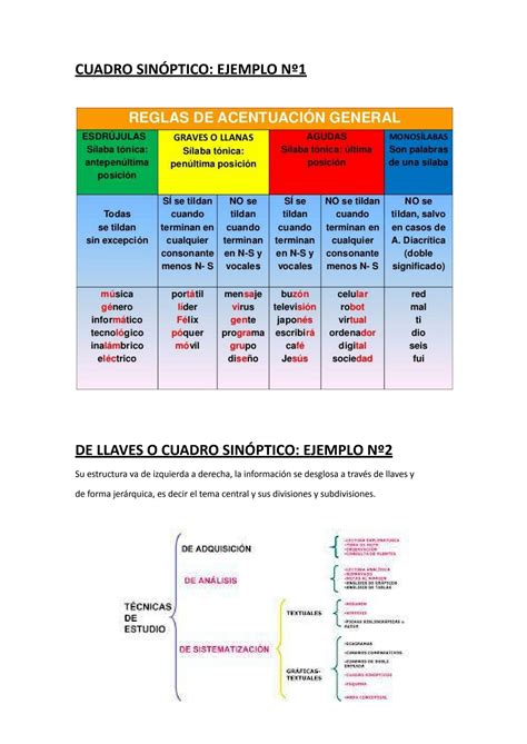 Solution Copia De Cuadro Sin Ptico Mapas Conceptuales Studypool