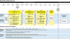 strategywikimedia movementprocessdesign meta