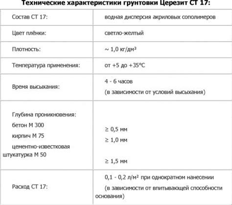 Грунтовка СТ 17