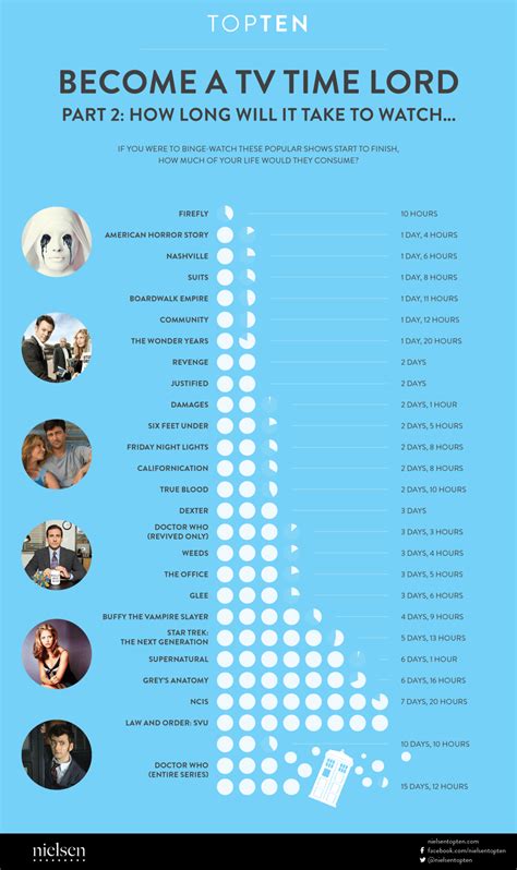 Nielsen Infographic: How Long It Takes To Binge Watch Popular TV Shows