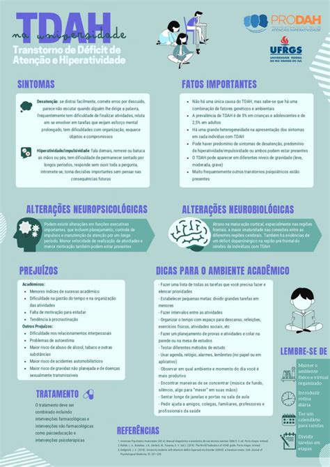 Hiperativo E Tdah - Transtorno de Déficit de Atenção e Hiperatividade (TDAH) | Dr. Lucas ...