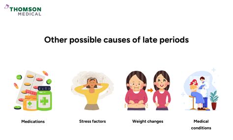 Why Is My Period 7 Days Late With No Pregnancy Symptoms? | Thomson Medical