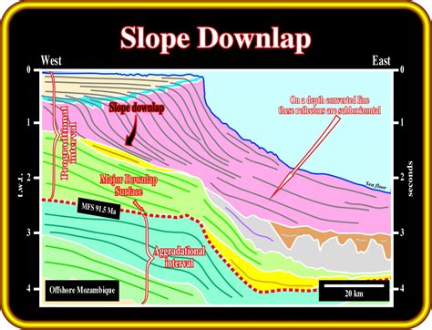 Ganser Blog Continental Slope