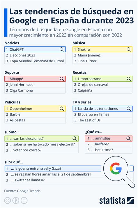 El tiempo, la Eurocopa y La Liga, lo más buscado en Google este año en