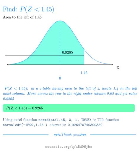 Probability Distribution Z Value Research Topics Hot Sex Picture