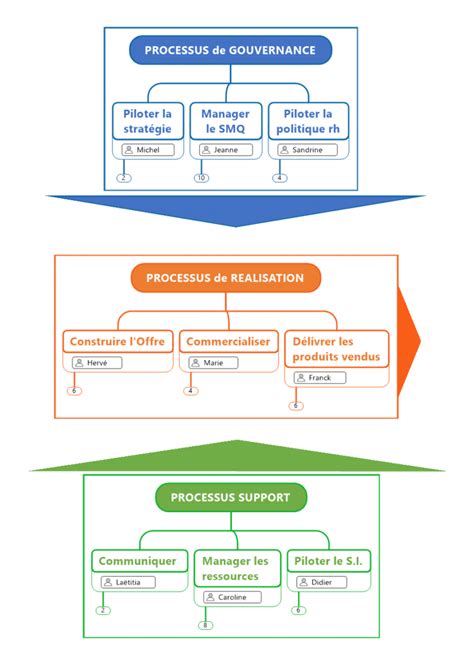 management par les processus methodes  outils de cartographie le