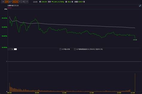 【籌碼k晨報】「這檔」再漲停，獲外資點火！