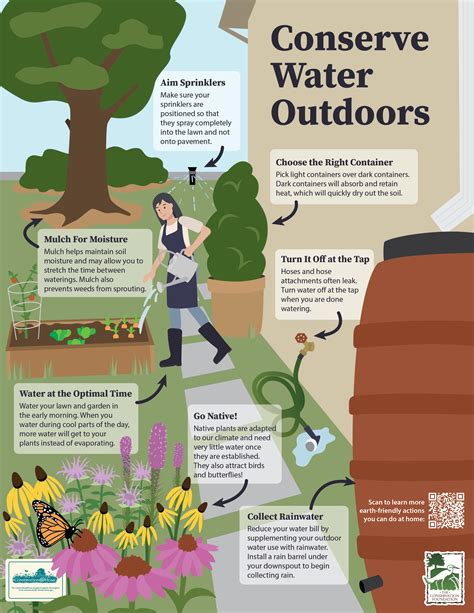 Water Conservation Outreach - The Conservation Foundation