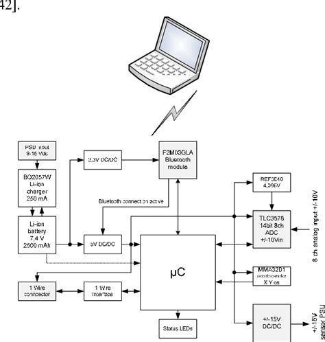 Figure 10 From Measurement Of Excitation Winding Temperature On Synchronous Generator In