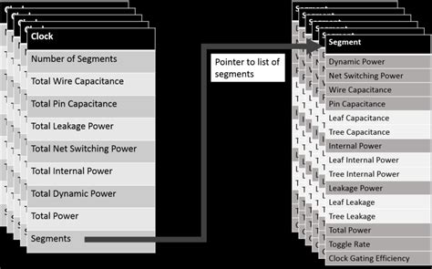 hierarchical linked list | Download Scientific Diagram