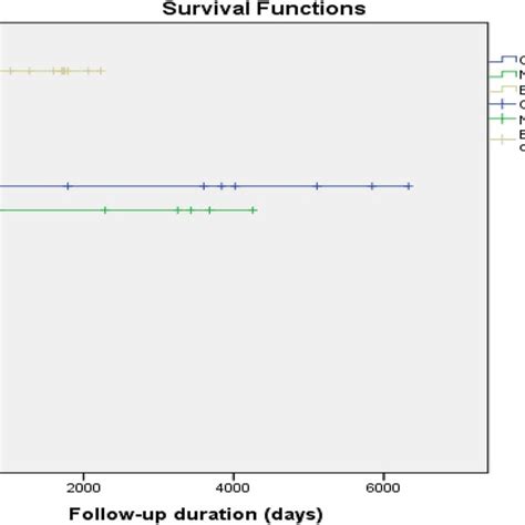 Three Levels Of Trauma Activation Criteria Trauma Alerts And Responses