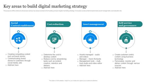 The Race Framework A Practical Digital Marketing Strategy 60 Off