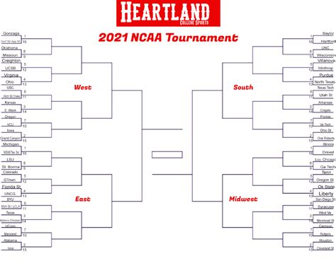 Ncaa Baseball Bracket Printable 2023