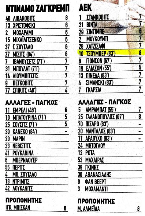 Parents are reacting to the latest Mnboys hockeyhub player ratings 26