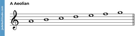 The Aeolian Mode Revealed: A Music Theory Breakdown