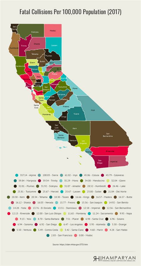 California Car Accident Statistics