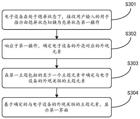 显示方法及电子设备与流程