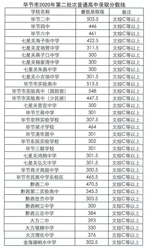 2021年毕节中考成绩查询方式 毕节中考成绩什么时候出来2021