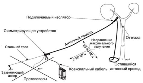 Мобильная антенна кв: КВ Мобильная Штыревая Антенна – Многодиапазонная ...