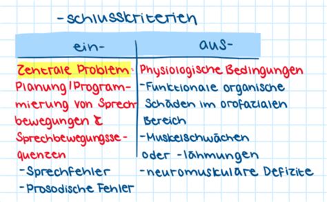 Terminologie Karteikarten Quizlet