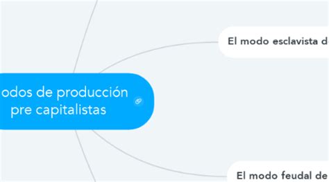 Modos de producción pre capitalistas MindMeister Mapa Mental