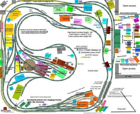 Kato Unitrack Ho Model Railroad Layouts Plansmodel Railroad Layouts Plans