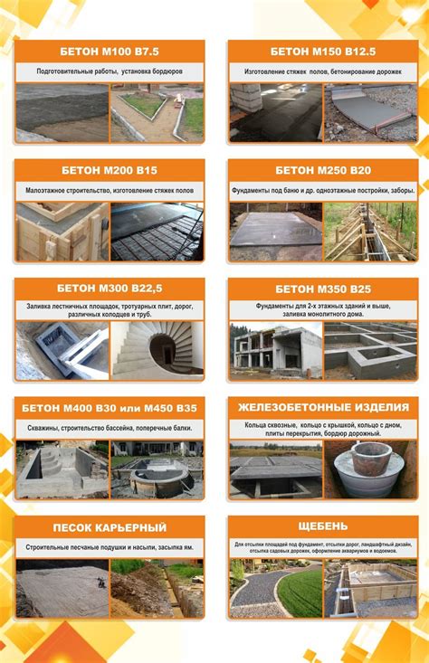 Бетон цена за 1 м3, продажа бетона, кладочный раствор