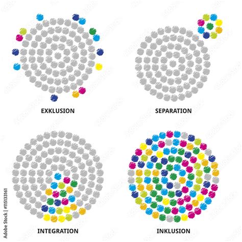 Exklusion - Separation - Integration - Inklusion Stock Vector | Adobe Stock