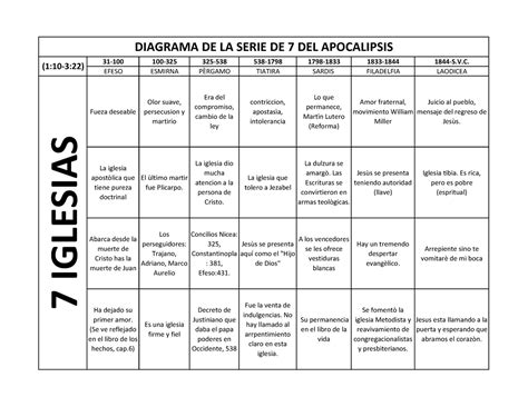 Aislamiento Subterr Neo Danza Que Significan Las Iglesias Del