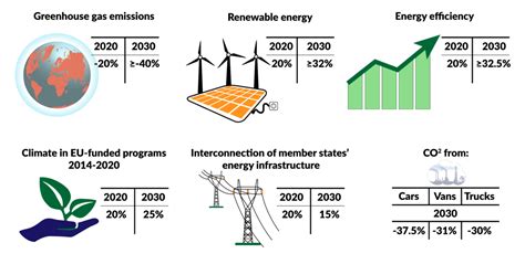 European Green Deal: Reaching for the stars – GIS Reports