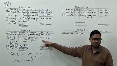 What Is Normal Loss In Process Costing