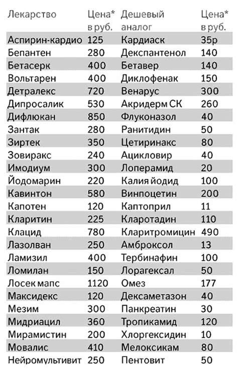 Пин от пользователя Оксанко Бьянко на доске Здоровье | Товары для ...