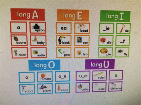 Long Vowel Pocket Chart Cards School Spot