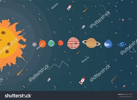 Solar System System Planets Order Sun Stock Vector (Royalty Free ...