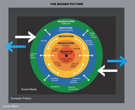 SETI: A Framework for Managing Political Shifts in Education | BAM