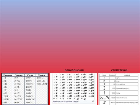 Вычислительная техника - презентация онлайн