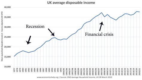 UK wage growth - Economics Help