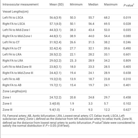 Pdf Location Of Resuscitative Endovascular Balloon Occlusion Of The