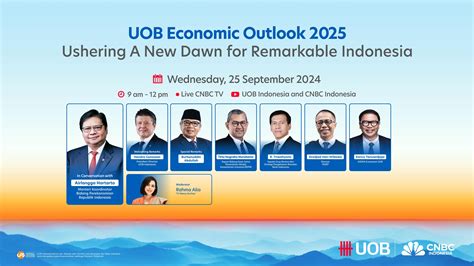 Economic Outlook 2025 | UOB Indonesia