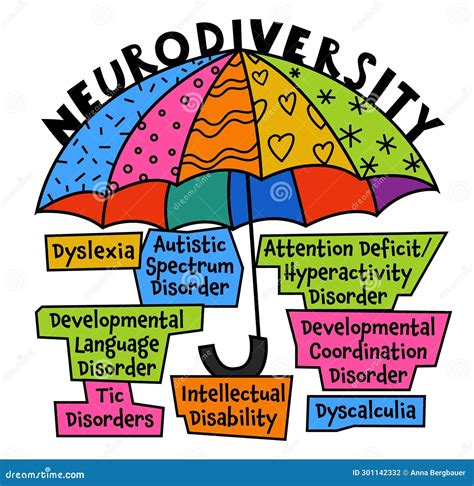 Neurodiversity Autism Acceptance Creative Infographic In A Colorful