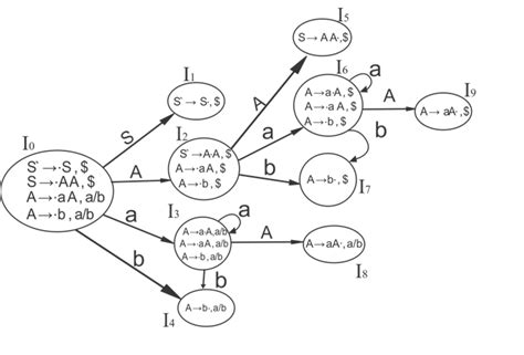 CLR 1 Parsing - javatpoint