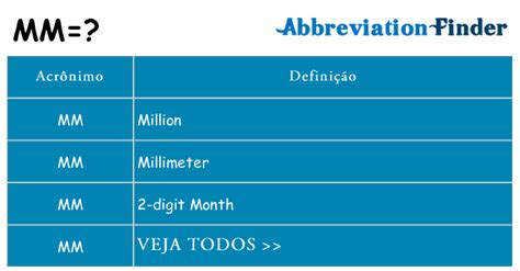 O Que Significa M.m - O que significa MM?