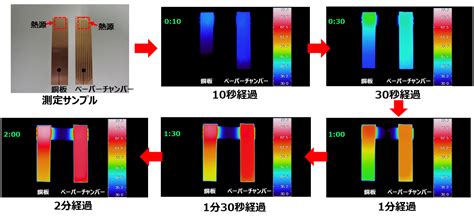 5G時代を支える！超薄型放熱部品「ベイパーチャンバー」 | Discover DNP | DNP 大日本印刷