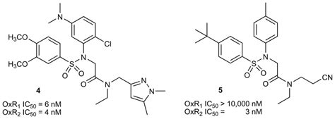 Structures Of Other Orexin Receptor Antagonists Developed By Actelion