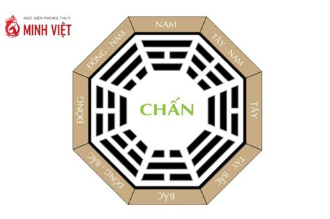 Phong thủy cho người cung Chấn